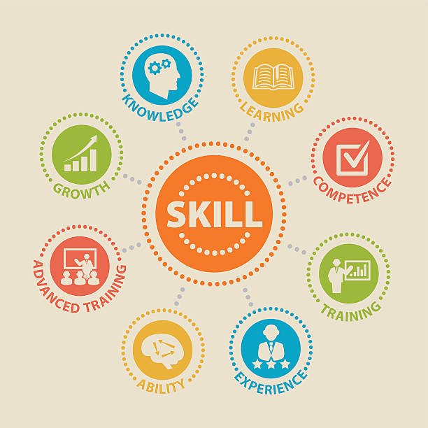 Skill Development & Training